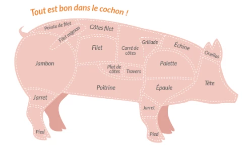 Colis de porc fermier bio 5 kg